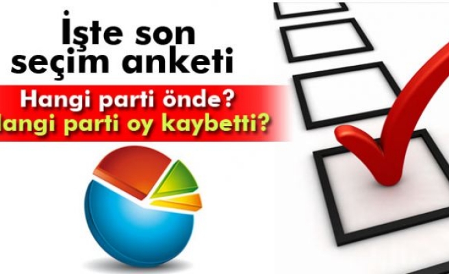 AK Parti ve CHP’nin oyu yükseldi MHP ve HDP’nin oyunda düşüş var
