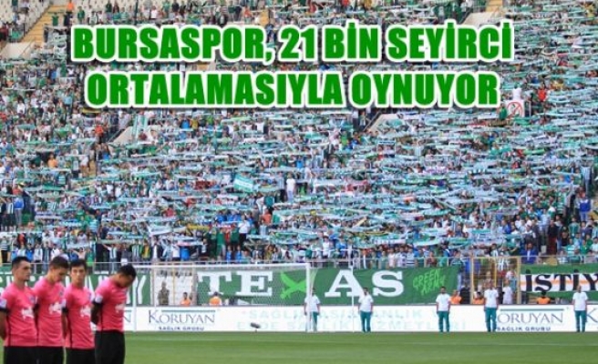 Bursaspor, 21 bin seyirci ortalamasıyla oynuyor