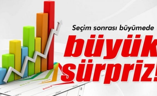 Türkiye, ilk çeyrekte yüzde 2,3 büyüdü