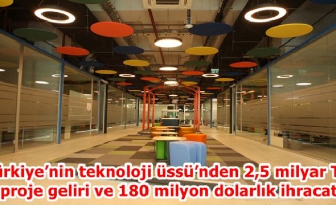 Türkiye’nin teknoloji üssü’nden 2,5 milyar TL proje geliri ve 180 milyon dolarlık ihracat