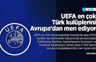 UEFA en çok Türk kulüplerini Avrupa'dan men ediyor