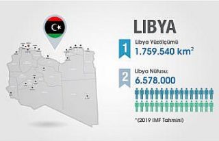 Afrika'ya açılan kapı Libya'ya ihracat hedefi 10...