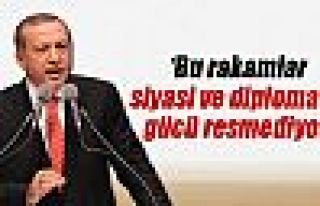 Erdoğan: 'Bu rakamlar siyasi ve diplomatik gücü...