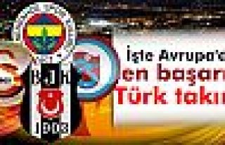 İşte Avrupa'da en başarılı Türk takımı